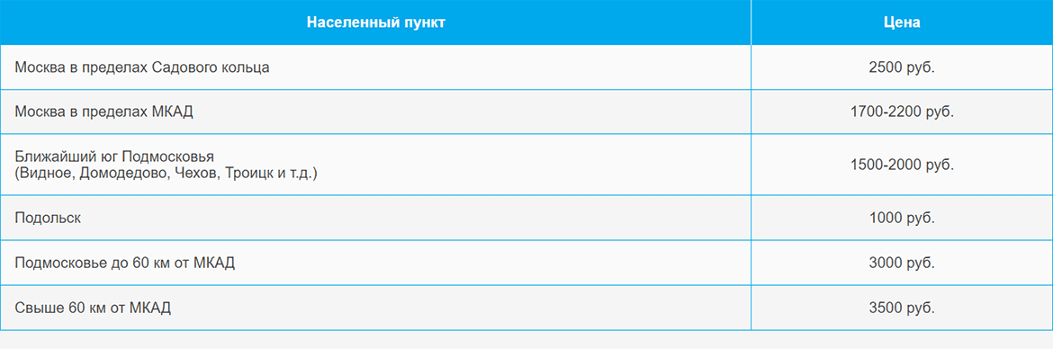 Доставка газа и газовых баллонов по Соколиной горе и области